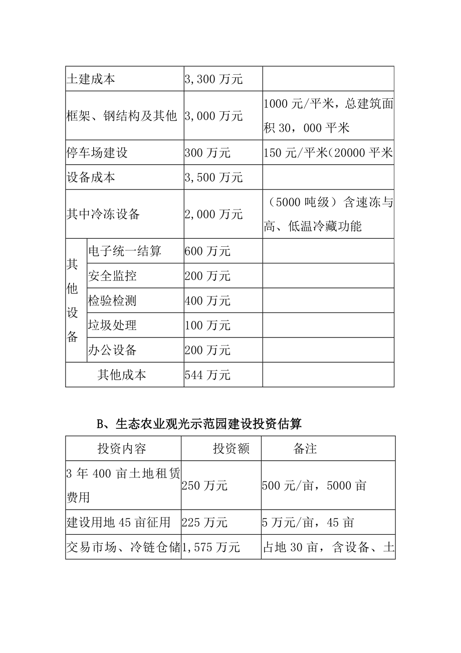 和平乡万亩蔬菜产业基地及深加工项目建议书.doc_第3页