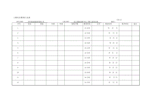 三级安全教育.doc