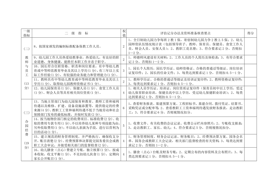 941《湖南省农村公办幼儿园验收标准》资料准备核查要点.doc_第2页