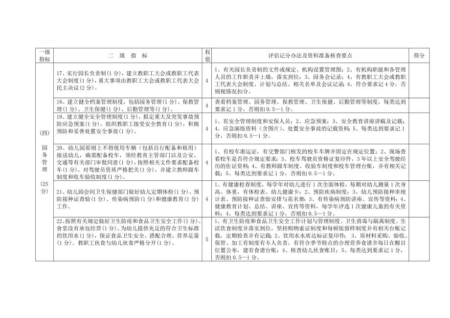 941《湖南省农村公办幼儿园验收标准》资料准备核查要点.doc_第3页