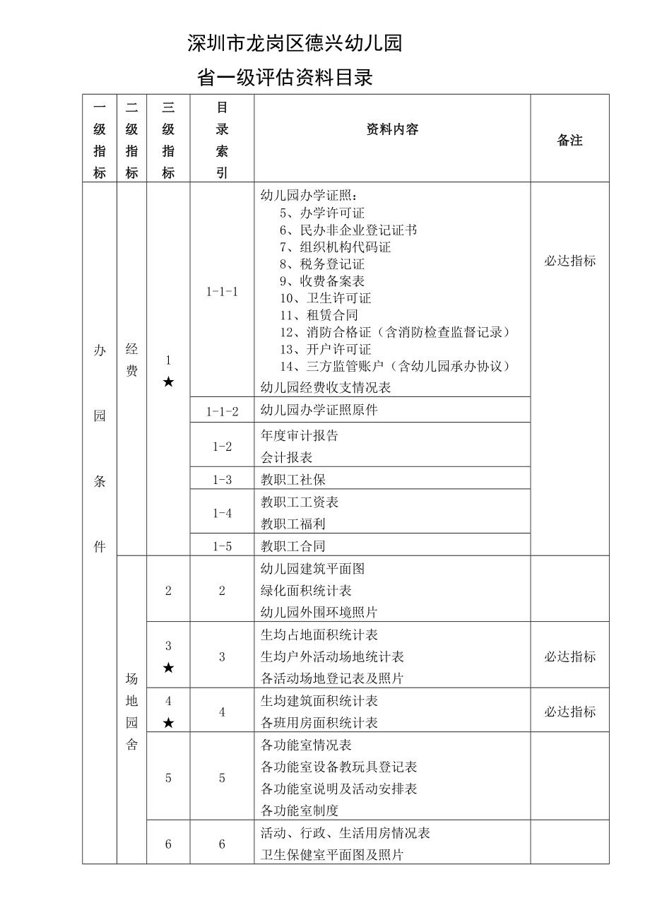 4663612866深圳市龙岗区德兴幼儿园.doc_第1页