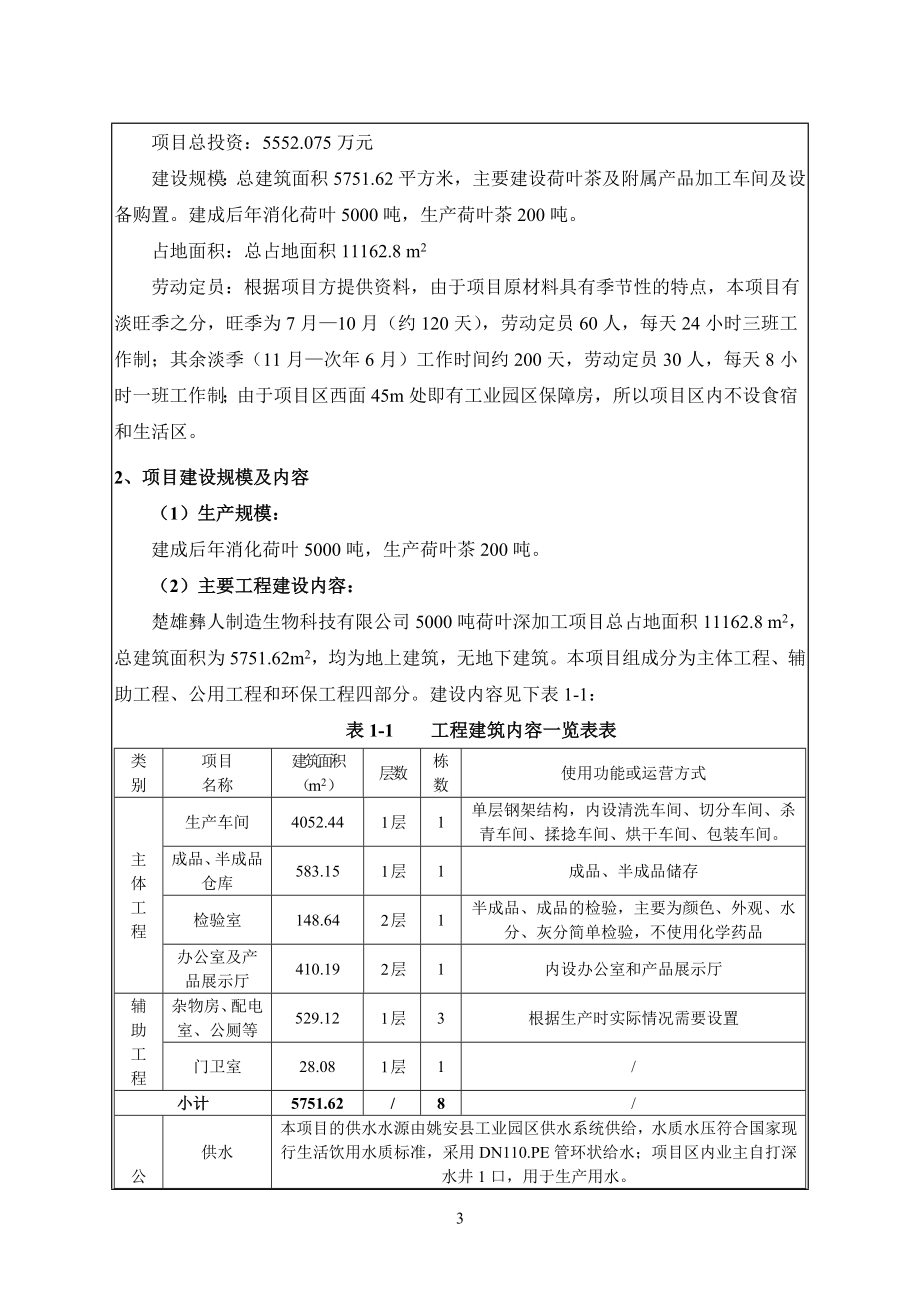 环境影响评价报告全本公示简介：楚雄彝人制造生物科技有限公司5000吨荷叶深加工项目环境影响报告表审批前公示503.doc_第3页