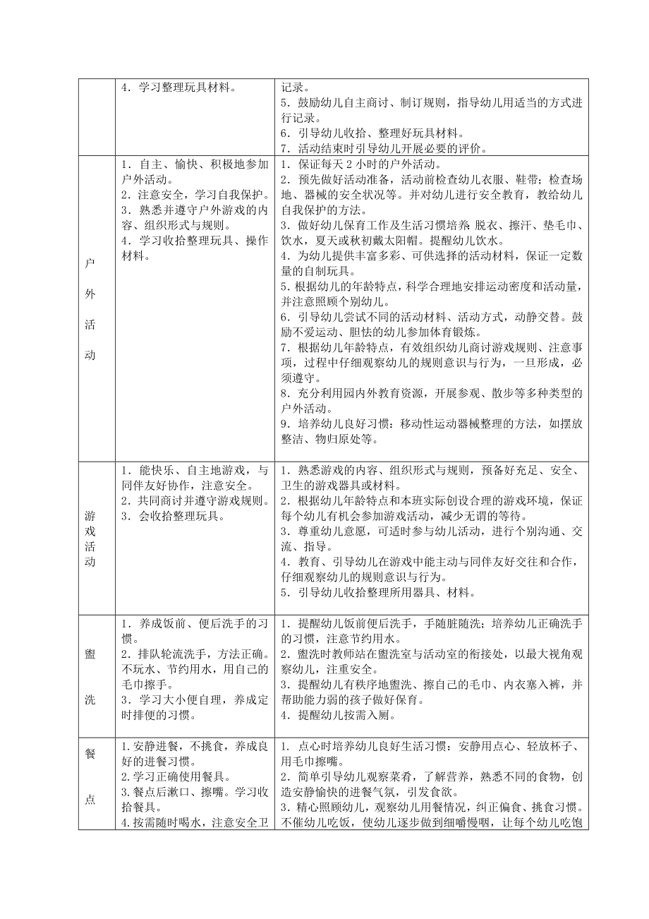 幼儿园幼儿一日活动常规及教师工作细则.doc_第2页