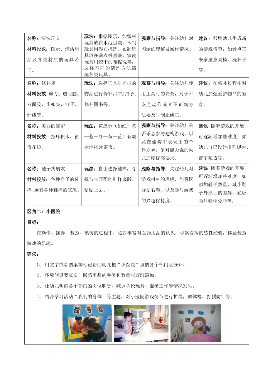 中班区角游戏方案——“迷你小社会”.doc_第2页