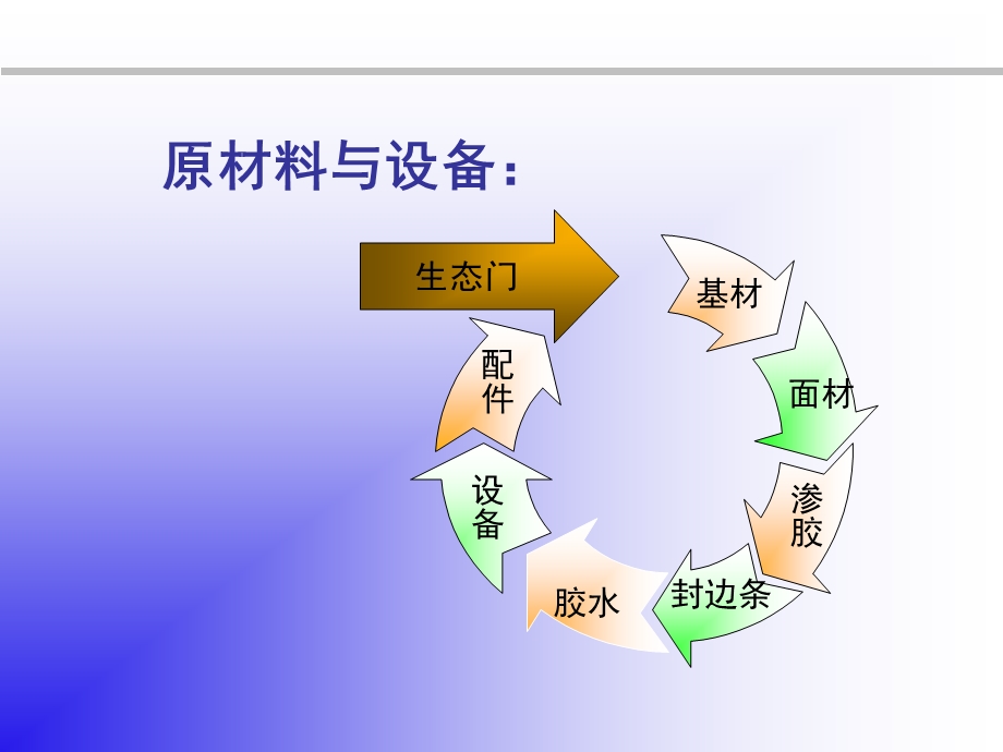 生态门培训资料.ppt_第3页