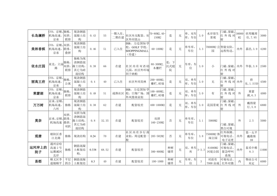 龙湾别墅价格体系.doc_第3页