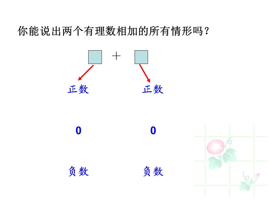 人教版七级数学上册《有理数的乘法》课件.ppt_第2页