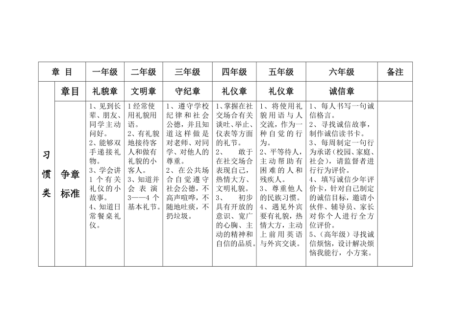 新版雏鹰争章手册.doc_第3页