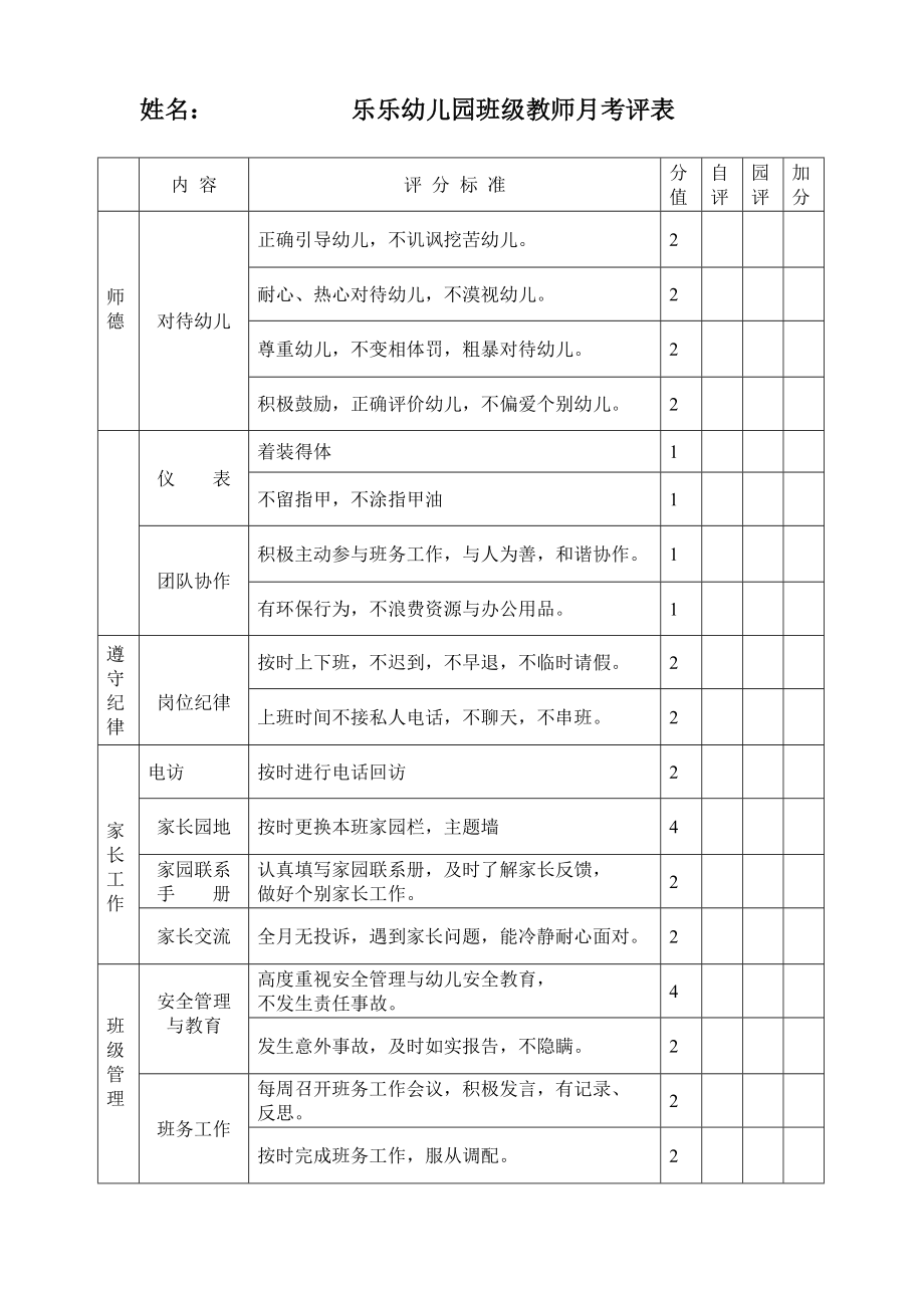 幼儿园教师月考核表.doc_第1页