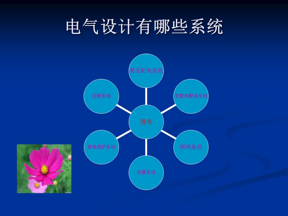 电气施工图审图要点.ppt_第2页