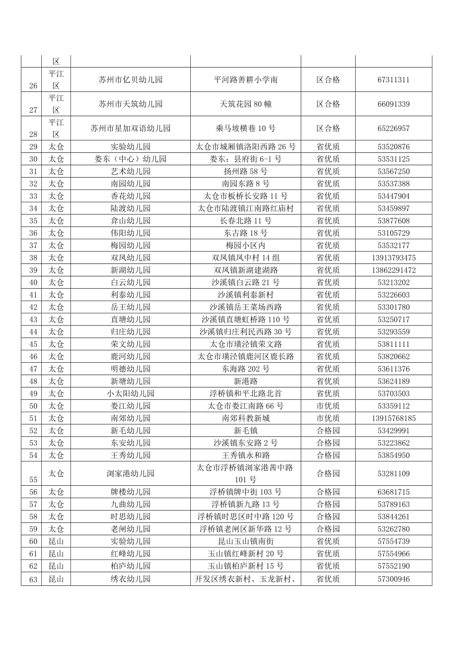 苏州全市幼儿园一览表.doc_第2页