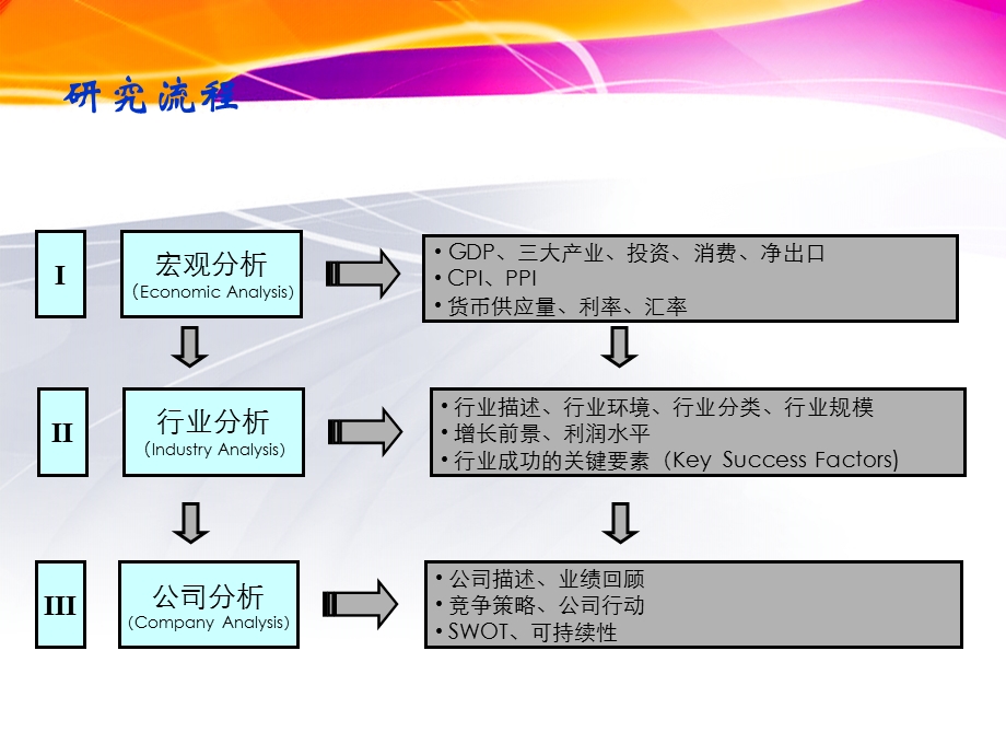 简单的市场分析.ppt_第2页