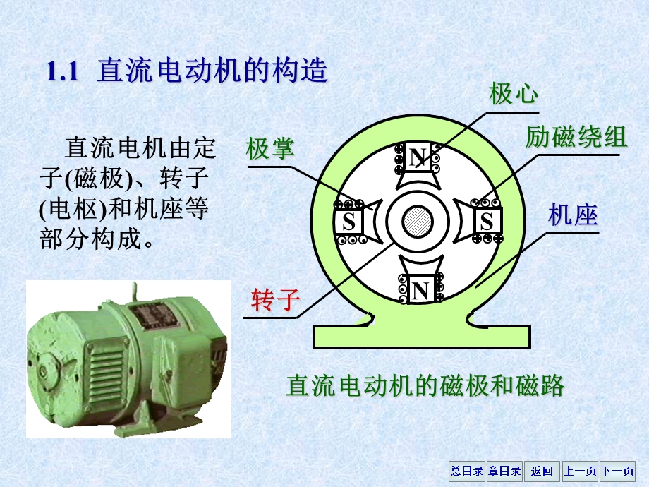 直流电动机工作原理.ppt_第3页