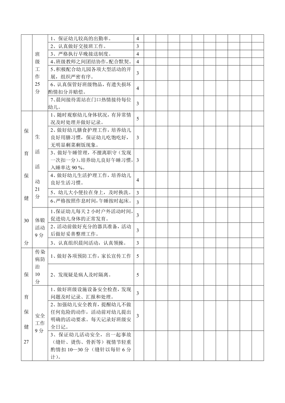 幼儿园教师月工作考核细则.doc_第3页