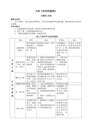 大班《有用的植物》 .doc