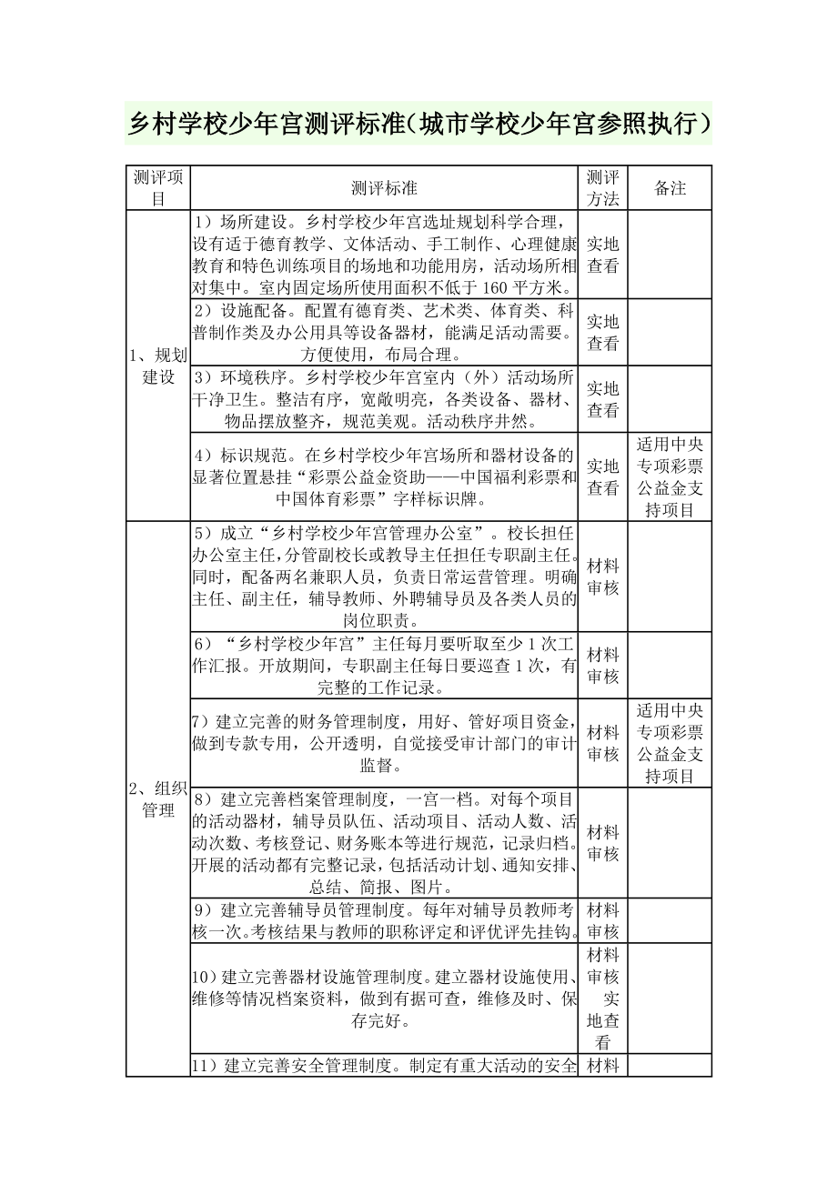 城市学校少宫测评标准.doc_第1页