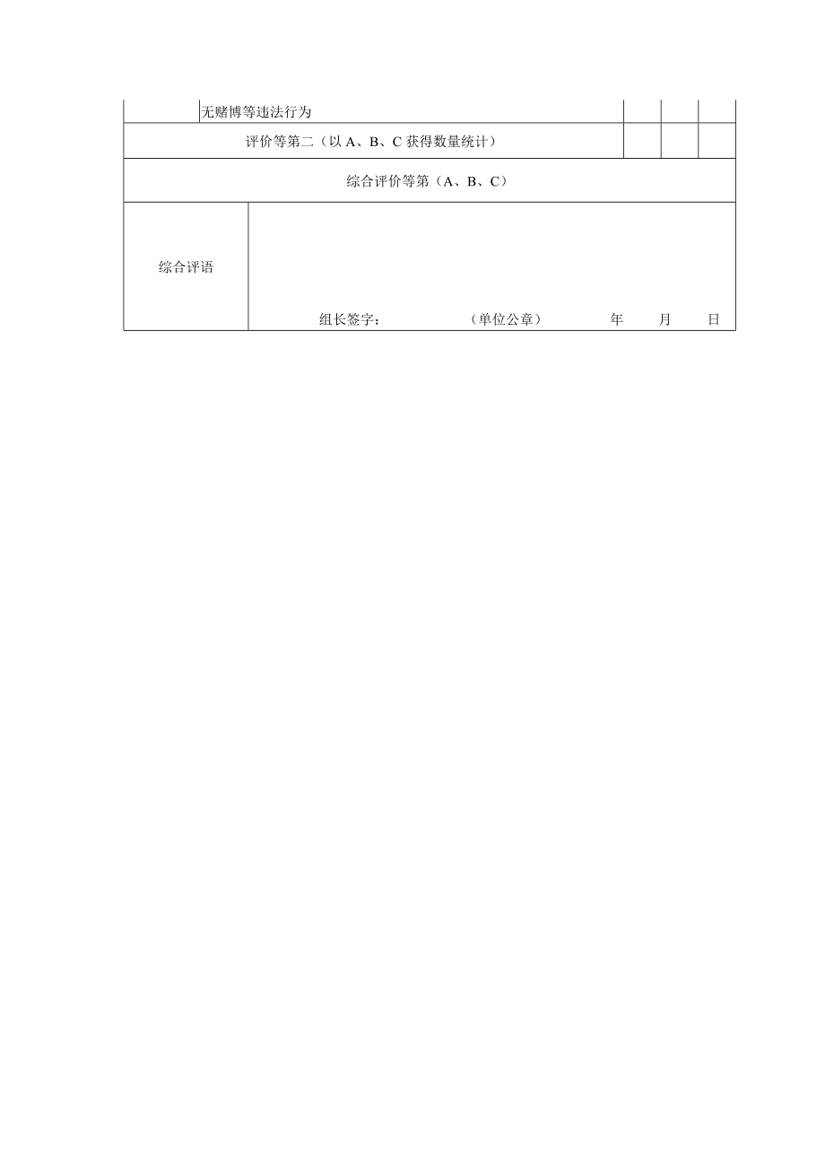 嘉兴市中小学教师师德情况考核表.doc_第2页