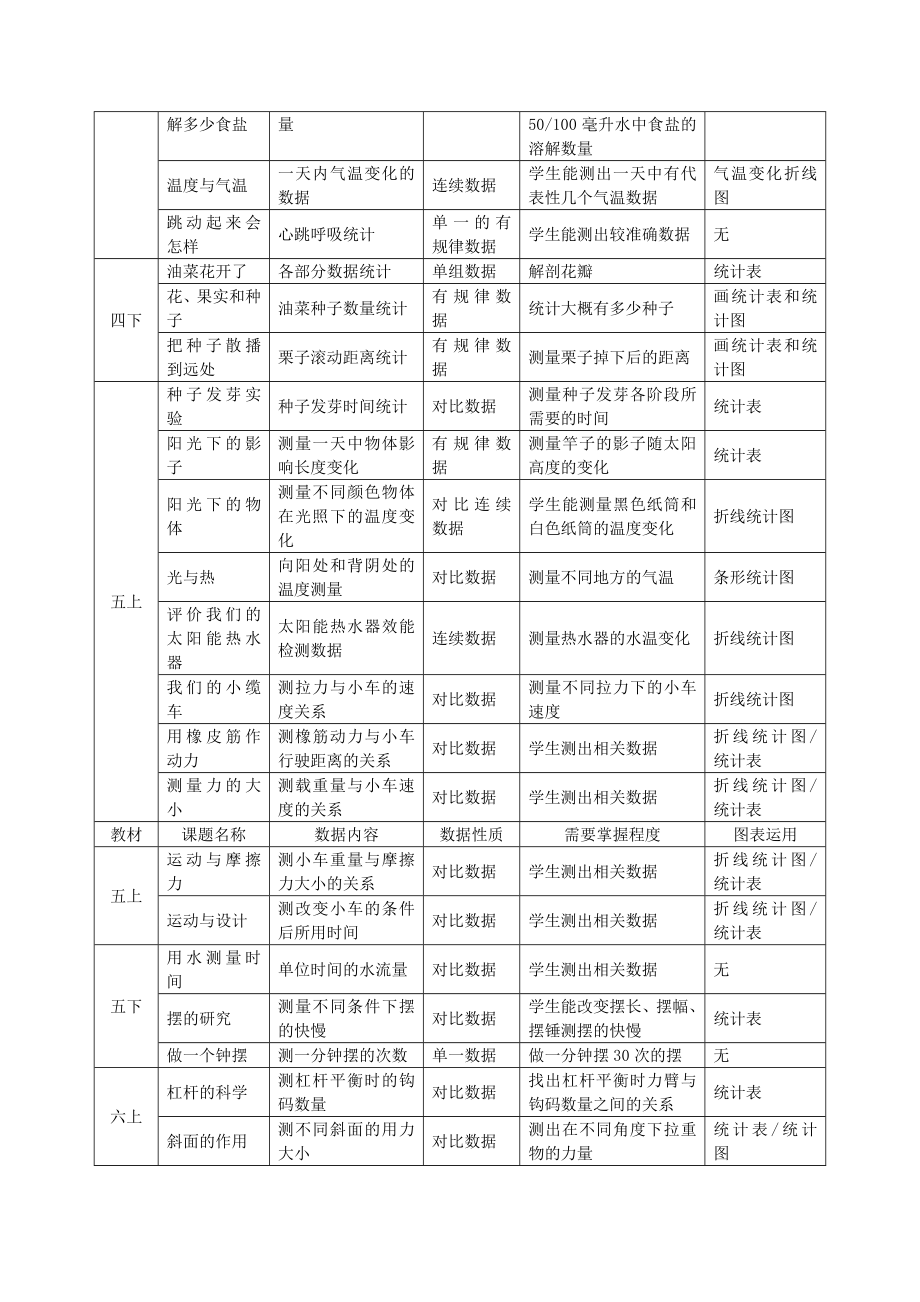 探究活动中学生数据意识培养的策略研究.doc_第3页