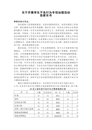 开展学生不良行为专项治理活动告家长书.doc