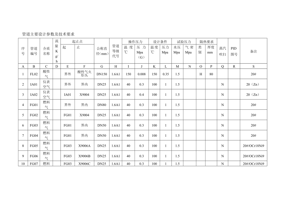 火炬施工方案.doc_第3页