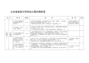 山东省省级示范性幼儿园办园标准.doc