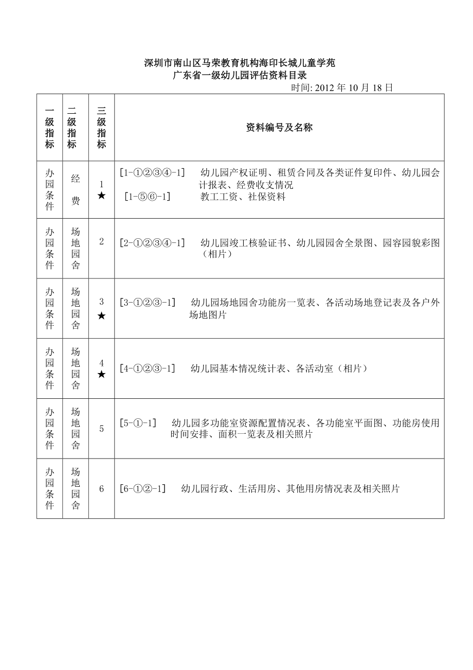 深圳市南山区马荣教育机构海印长城儿童学苑.doc_第1页