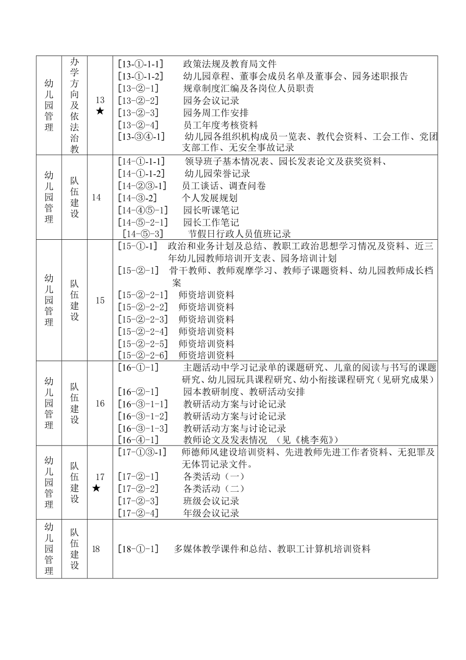 深圳市南山区马荣教育机构海印长城儿童学苑.doc_第3页