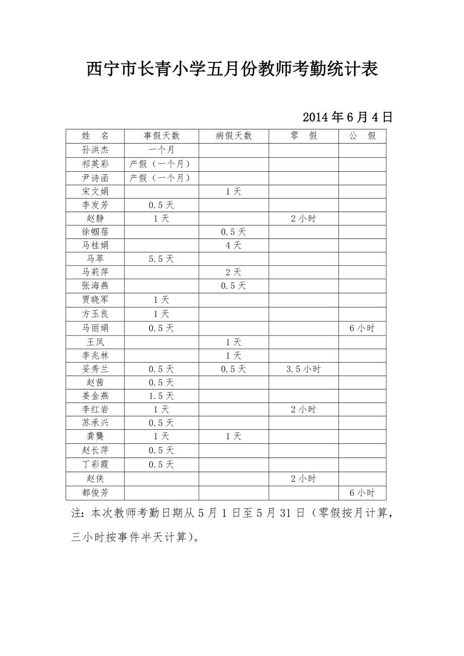 西宁市小学五月份教师考勤统计表.doc_第1页