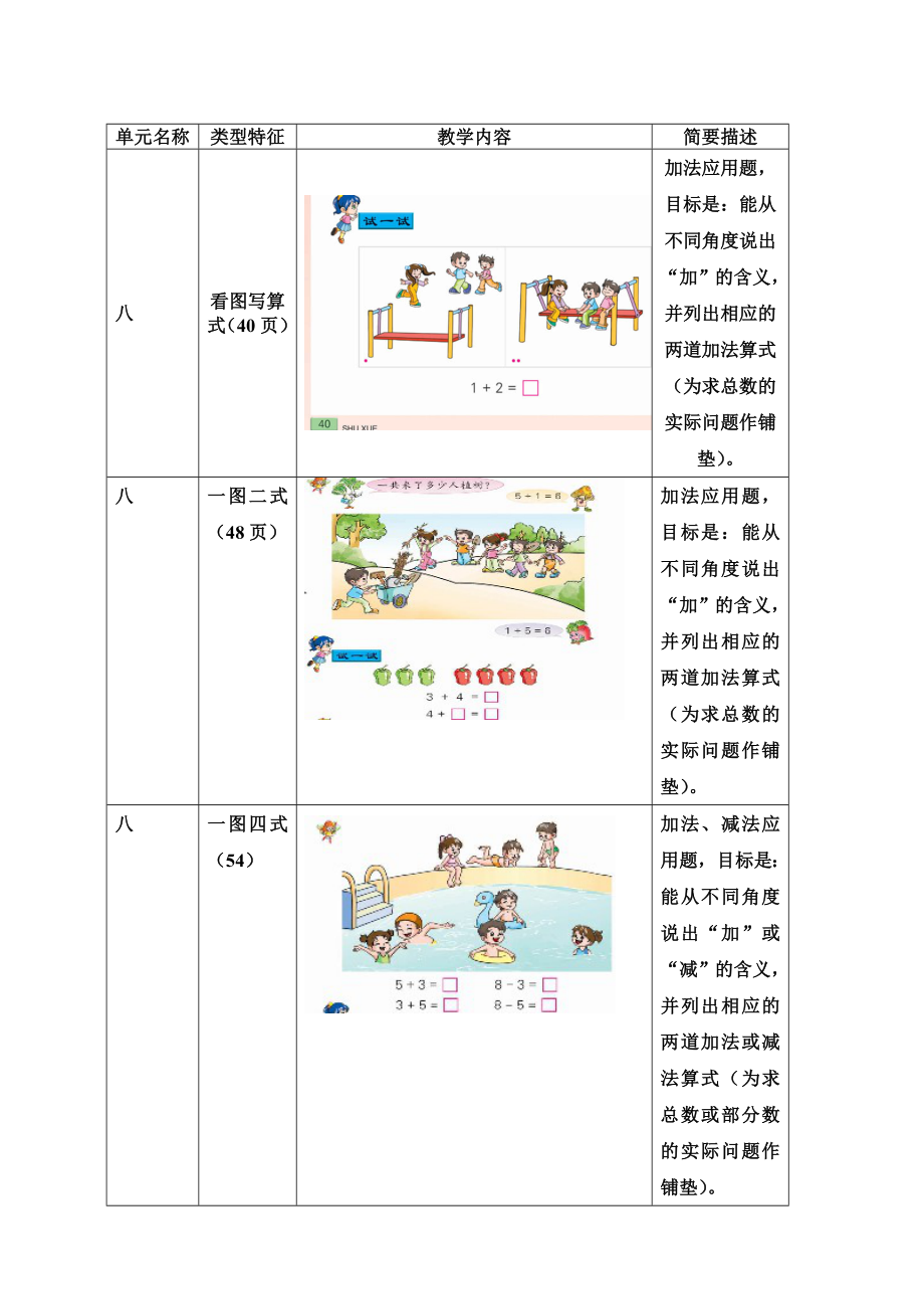 苏教版小学数学1~12册“应用题教学”结构梳理表.doc_第2页