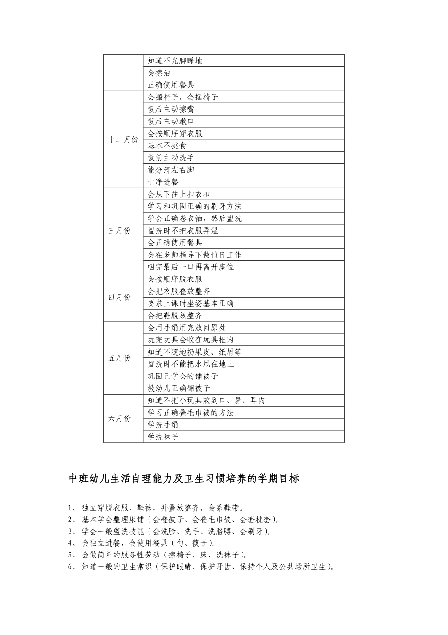 幼儿园幼儿生活自理能力及卫生习惯培养计划.doc_第2页