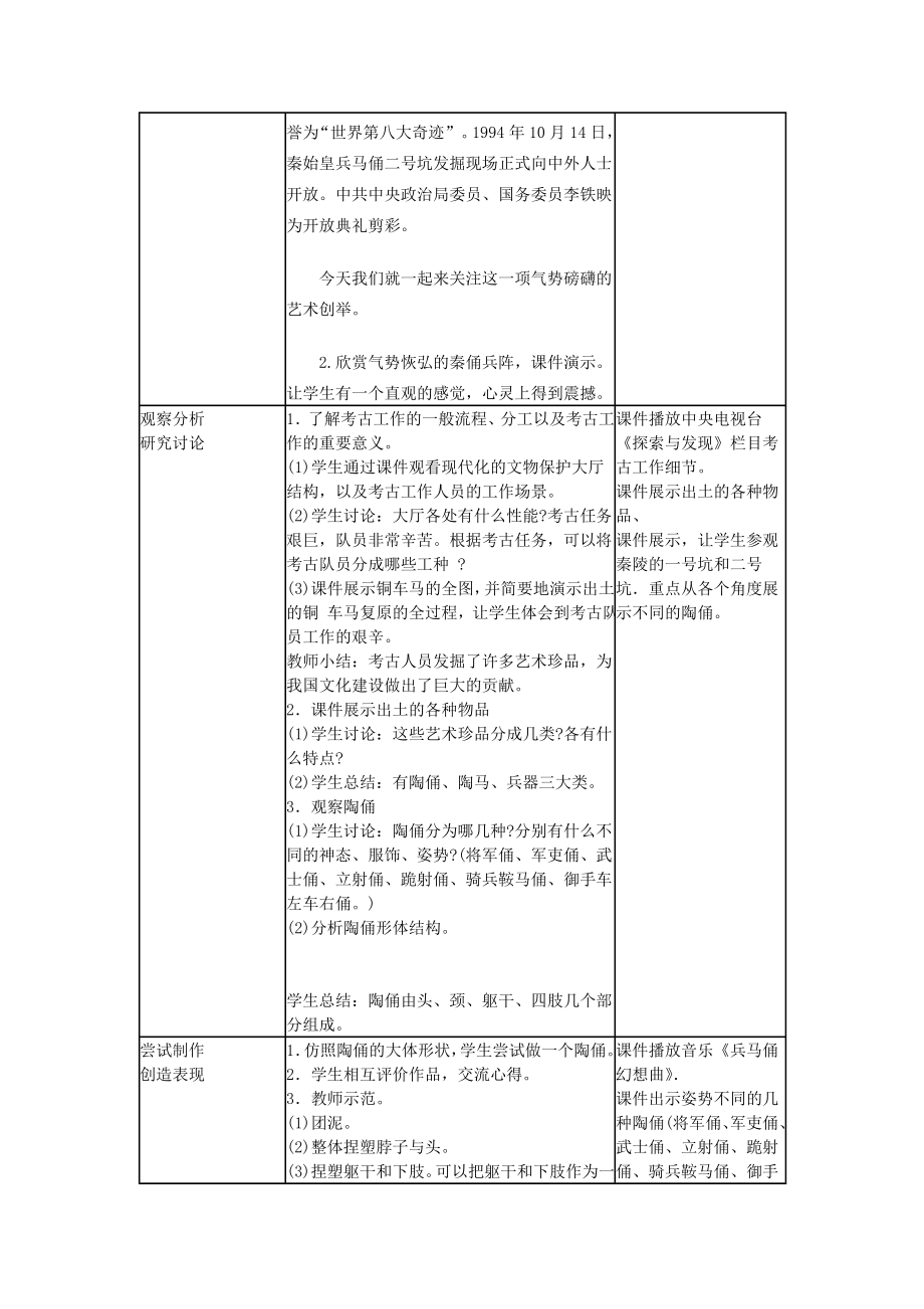 湘美版小学美术六级下册《兵马俑》教学设计.doc_第2页