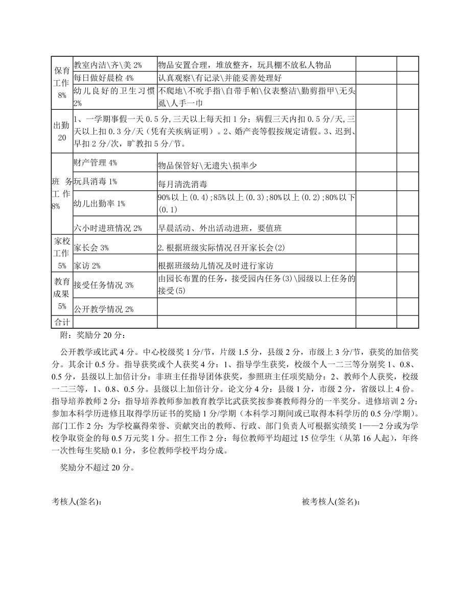 幼儿教师工作考核表.doc_第2页