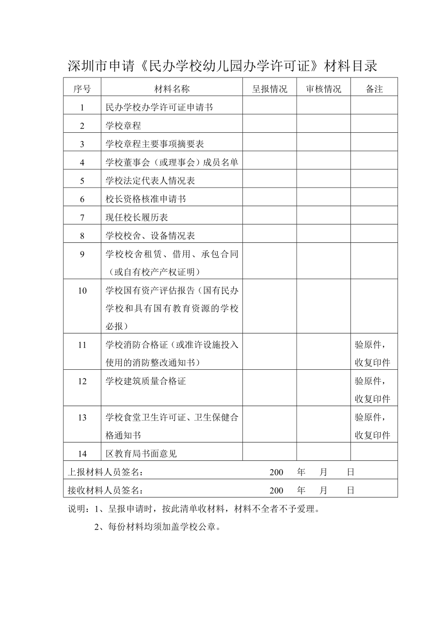 深圳申请民办幼儿园资料.doc_第1页