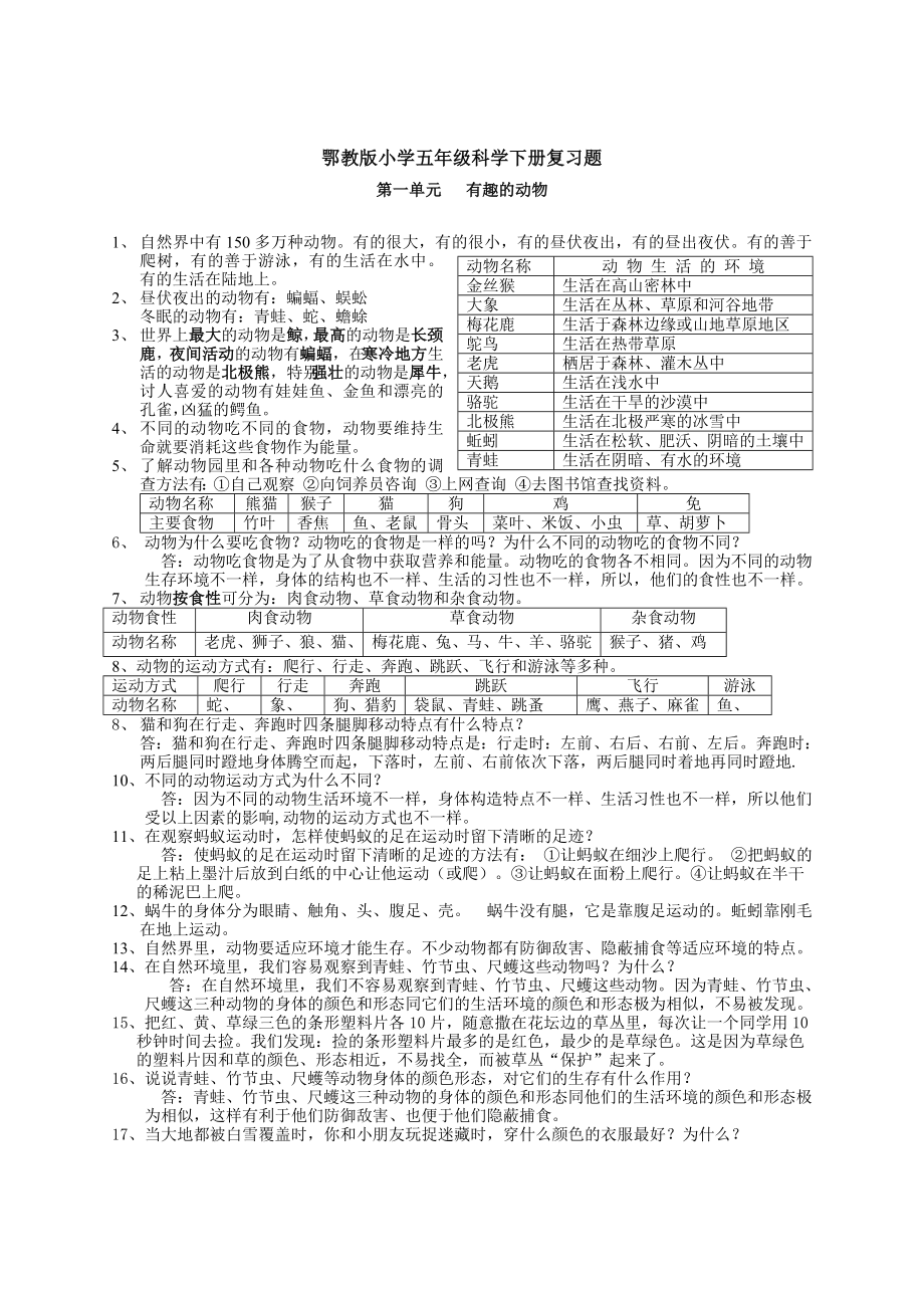 湖北教育出版社（鄂教版）小学五级科学下册（五下科学）复习题.doc_第1页