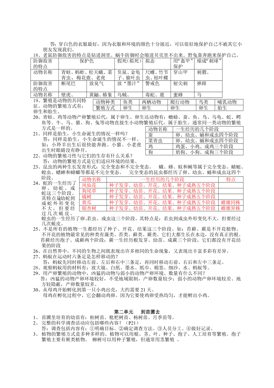 湖北教育出版社（鄂教版）小学五级科学下册（五下科学）复习题.doc_第2页