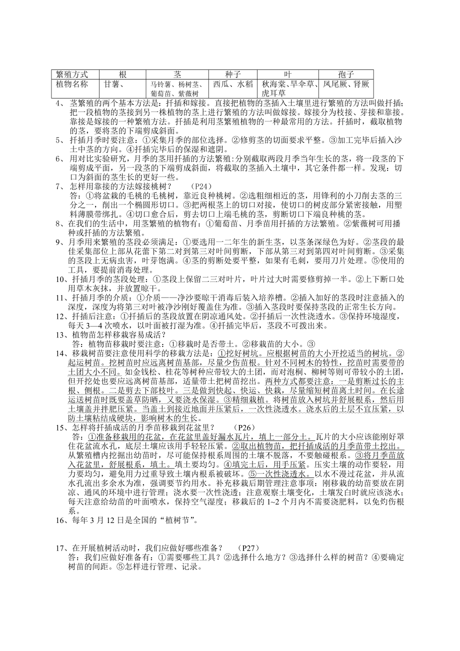 湖北教育出版社（鄂教版）小学五级科学下册（五下科学）复习题.doc_第3页