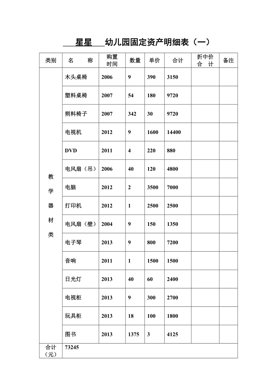 幼儿园固定资产明细表08155.doc_第1页