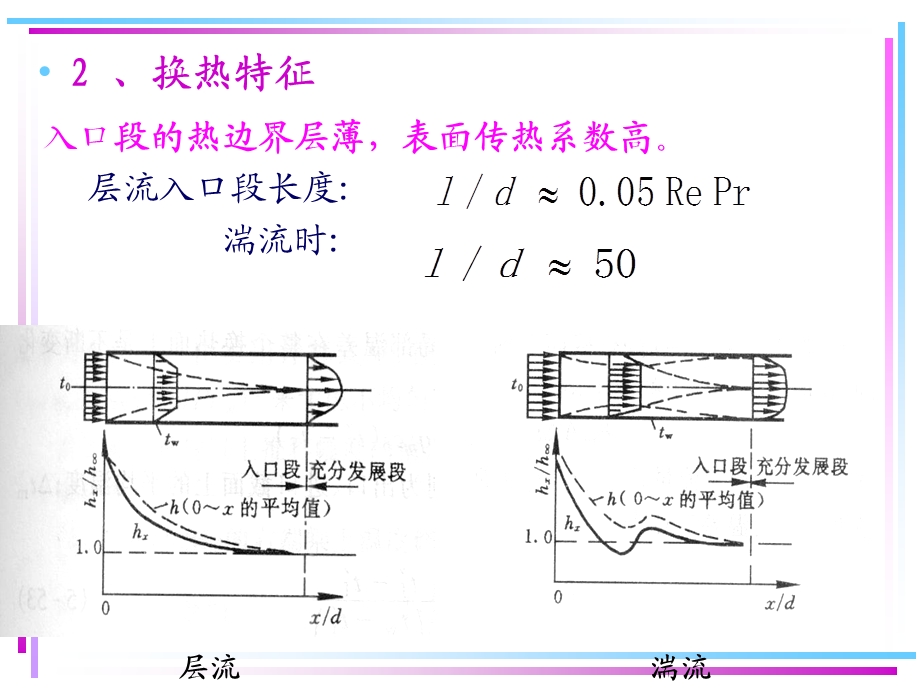 第6章单相流体对流换热ppt课件.ppt_第2页