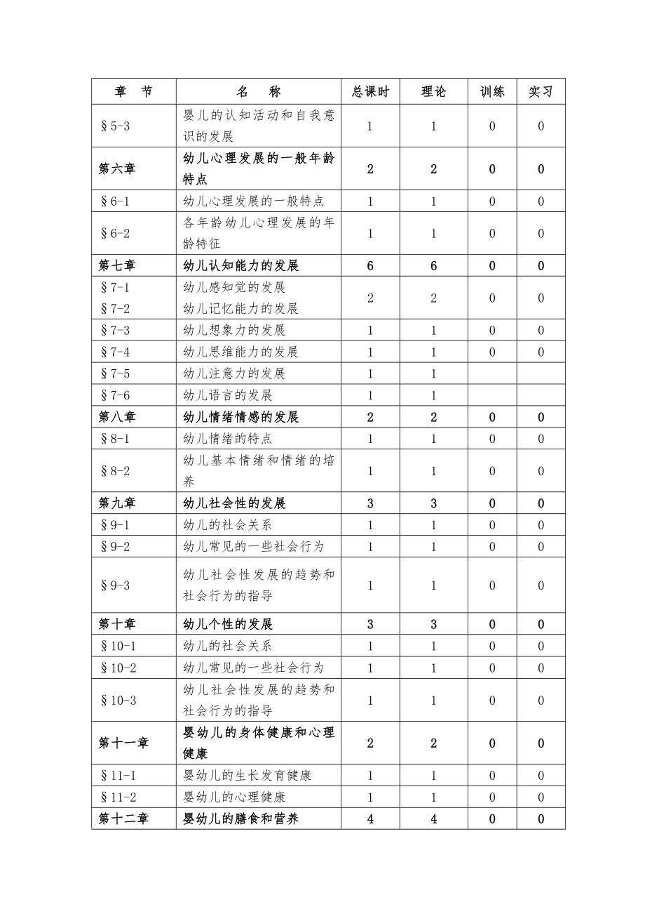 《保育员》课程实施性教学大纲.doc_第3页