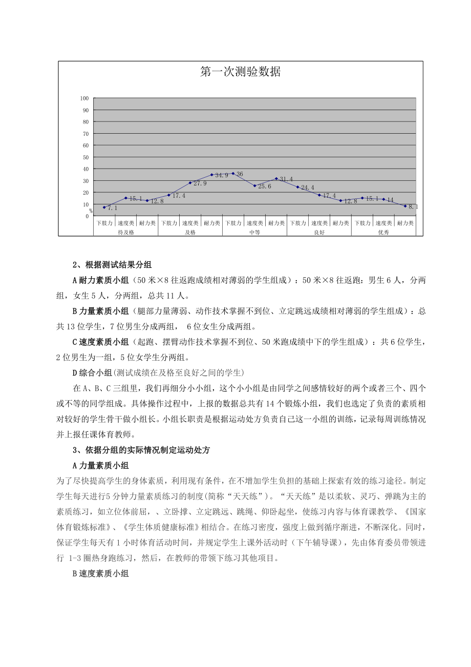 体育与健康论文：体质健康从体育课抓起.doc_第2页