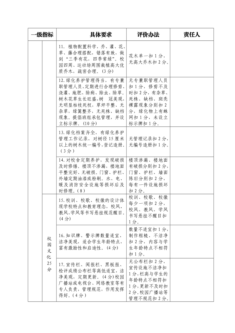 第五实验小学校园常规管理实施方案.doc_第3页