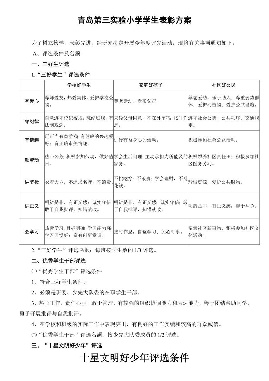 青岛第三实验小学学生表彰方案.doc_第1页