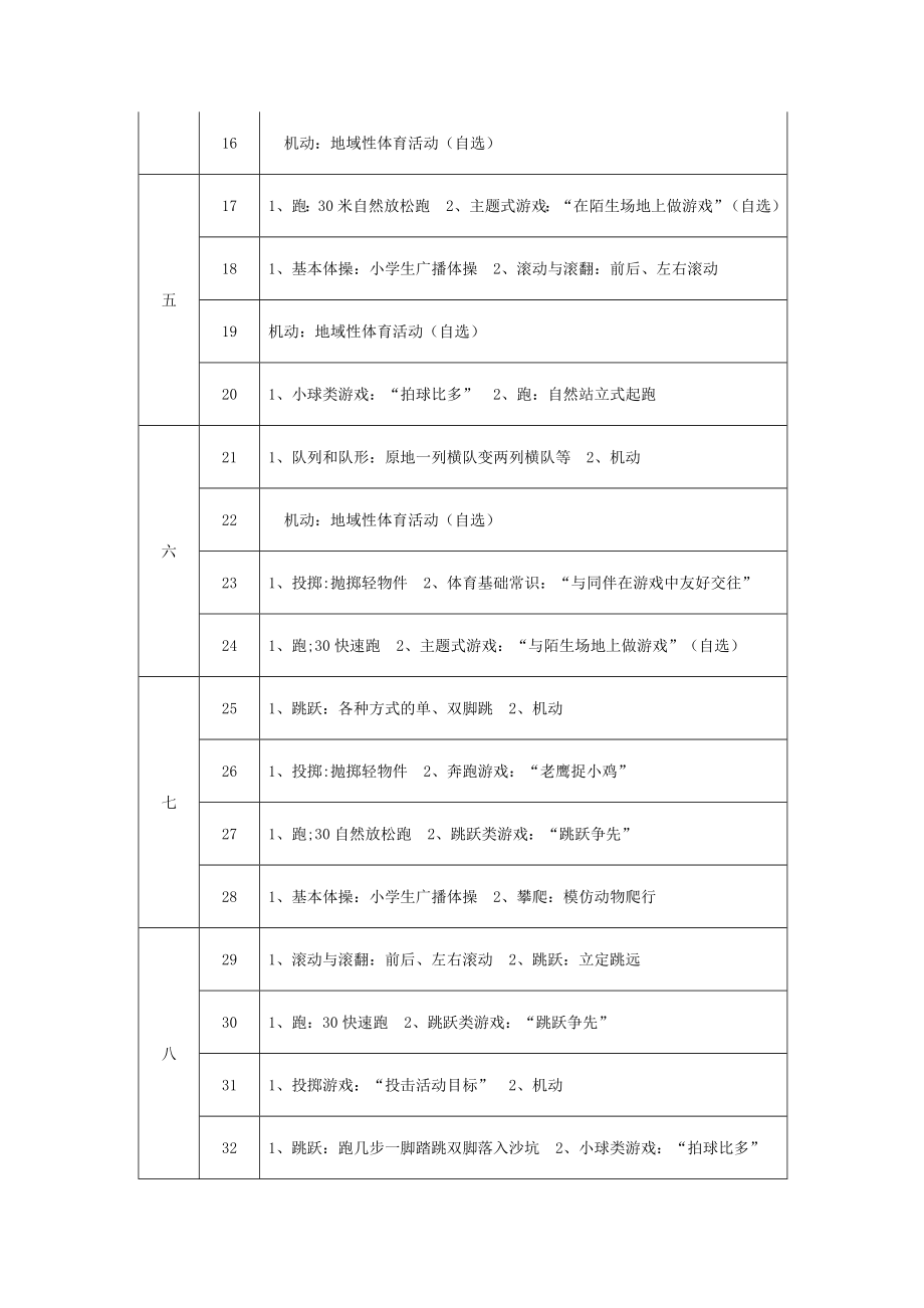 新课标小学一级第一学期体育课教学进度表.doc_第2页