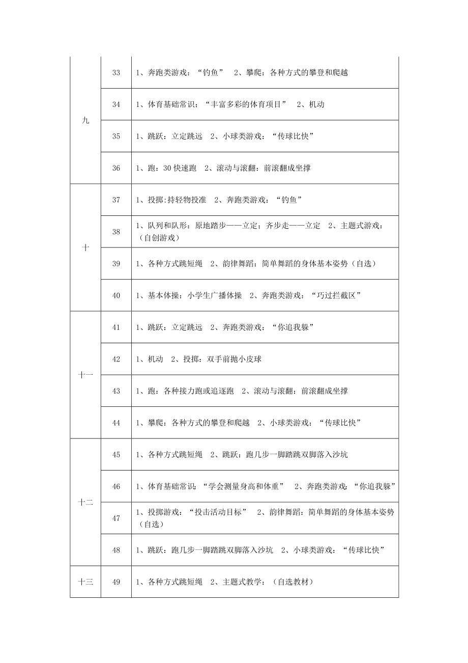 新课标小学一级第一学期体育课教学进度表.doc_第3页