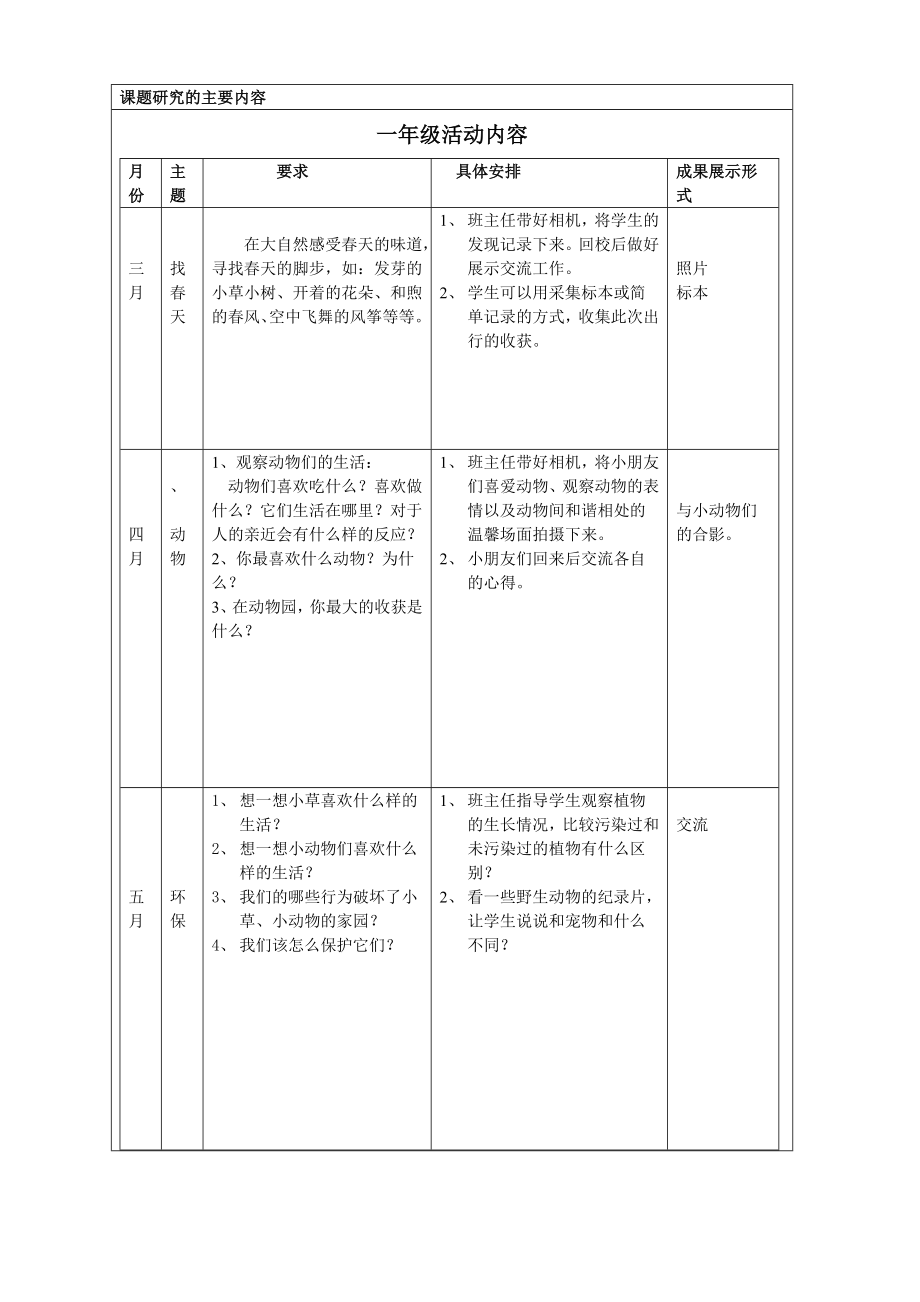 西外小学部学生野外考察课题研究计划书.doc_第2页