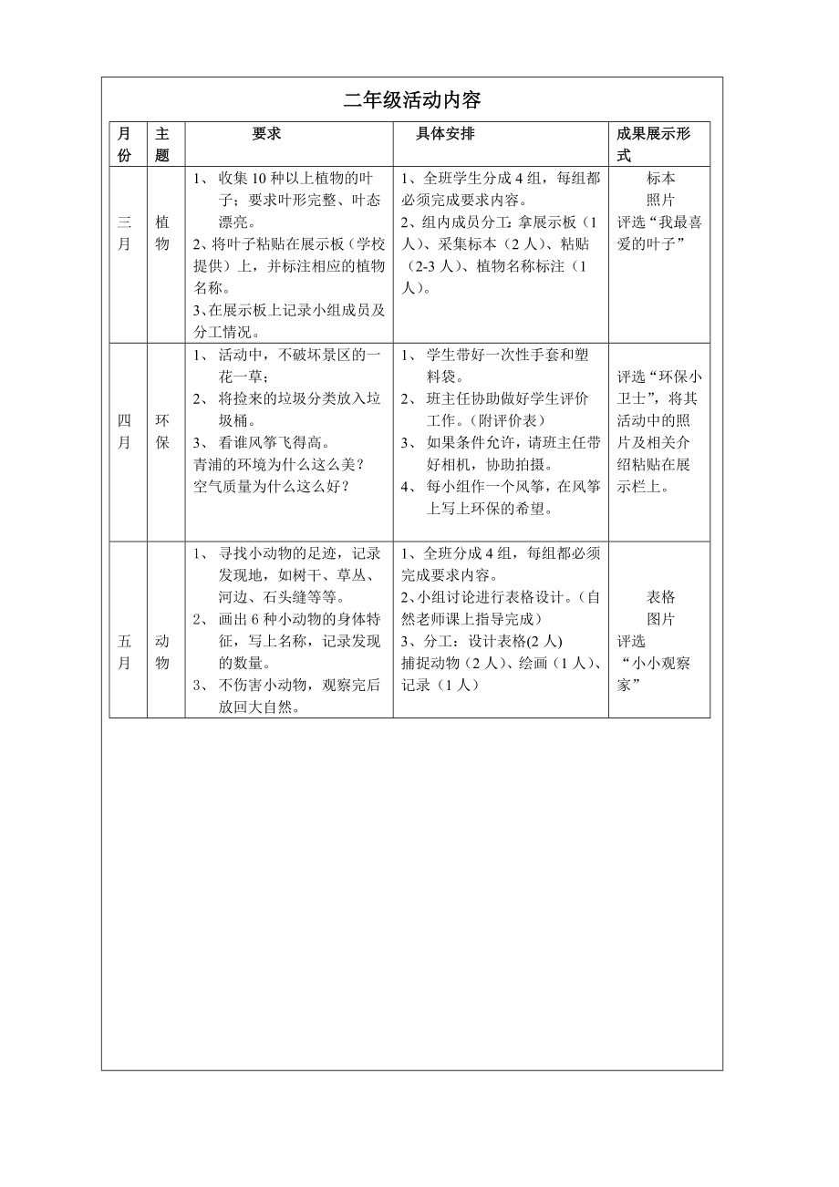 西外小学部学生野外考察课题研究计划书.doc_第3页