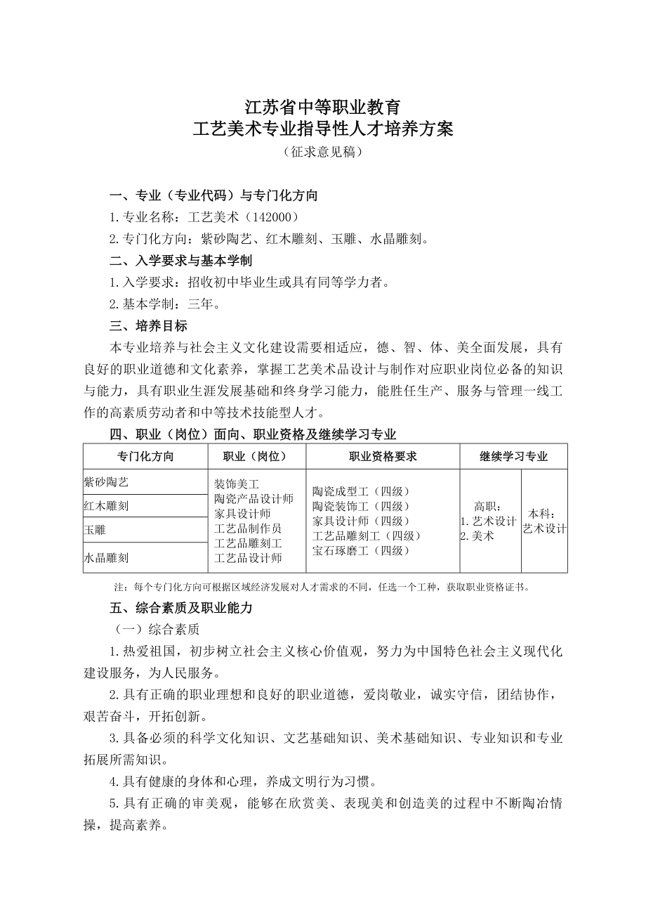 中等职业教育工艺美术专业指导性人才培养方案.doc_第1页