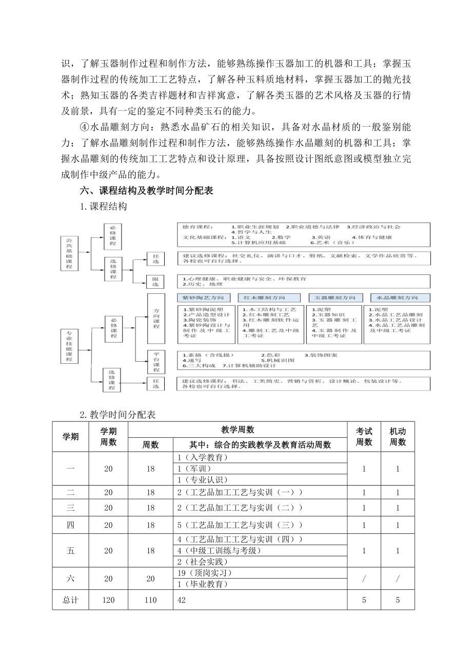 中等职业教育工艺美术专业指导性人才培养方案.doc_第3页