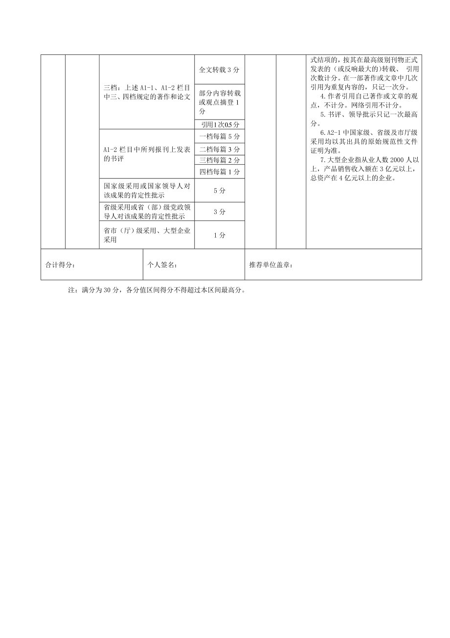 山东省社会科学优秀成果奖基础理论(A)类成果客观分数评价标准及赋分表.doc_第2页