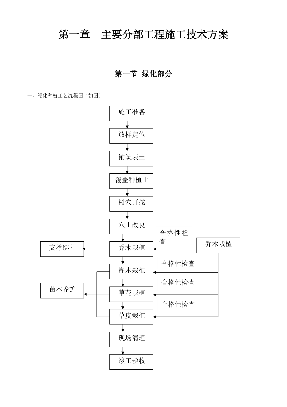 中国防空博览园外景观工程技术标.doc_第3页